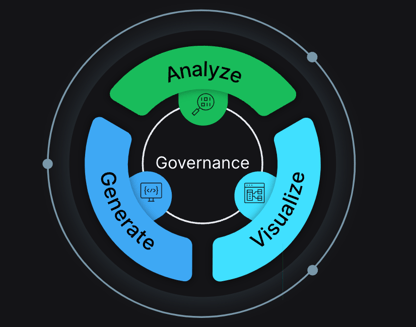 appCD_analyze_visualize_generate